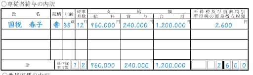 専従者給与の内訳