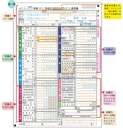 作成する申告書などを選択