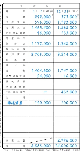 資産の部の書き方