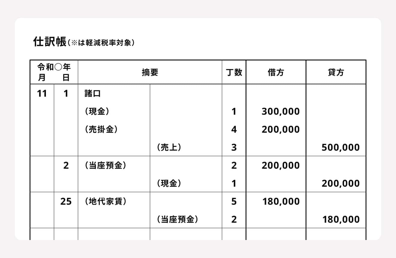 仕訳帳の仕組み