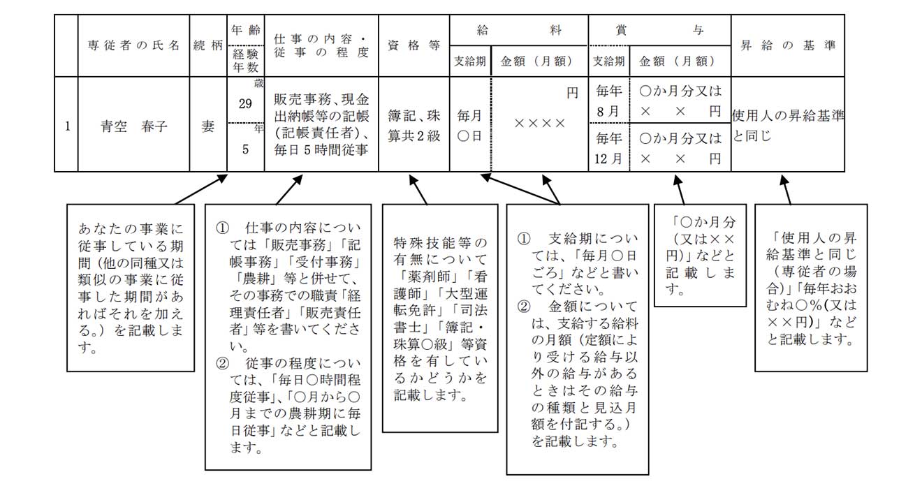 青色事業専従者給与に関する届出手続