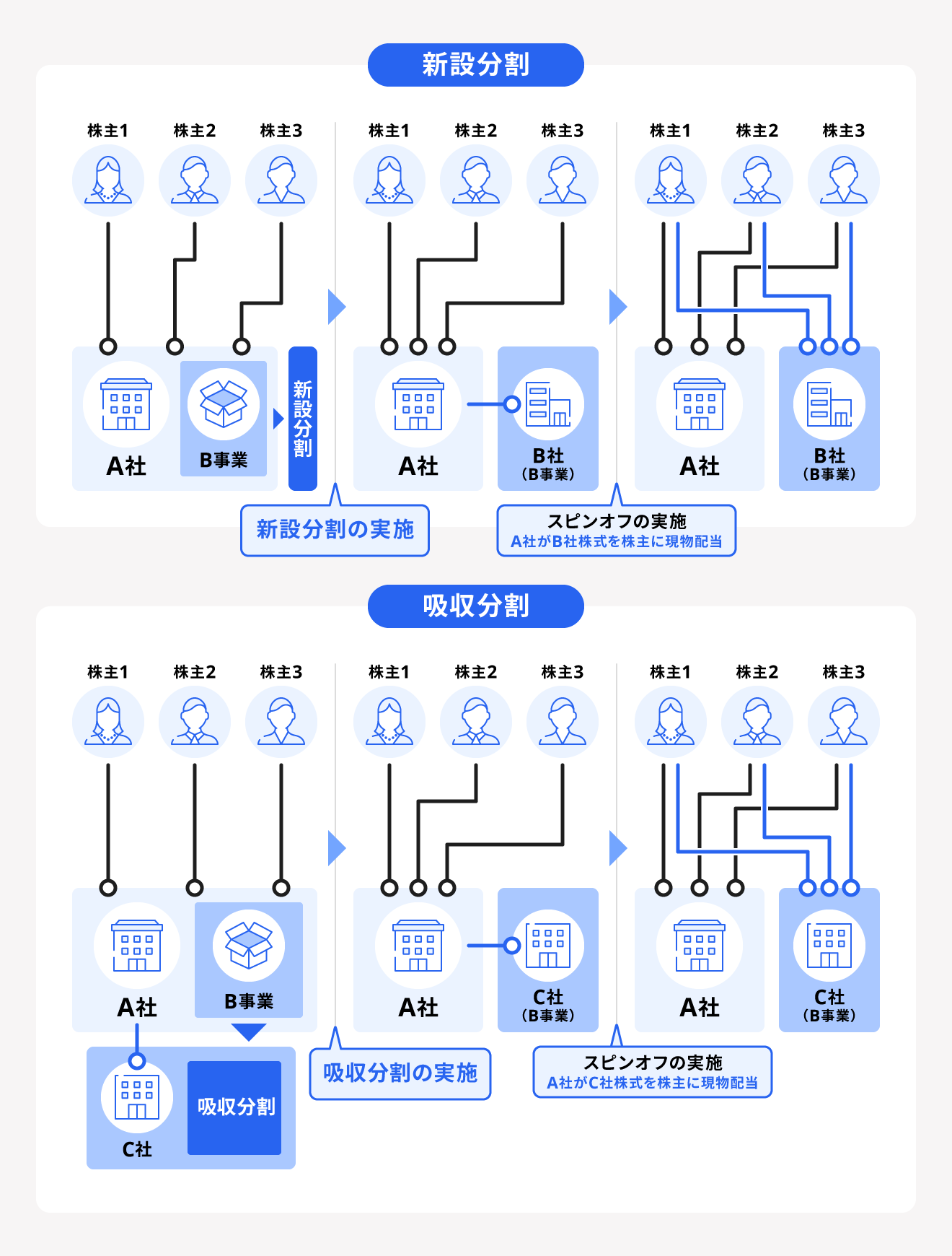 「「スピンオフ」の活用に関する手引」