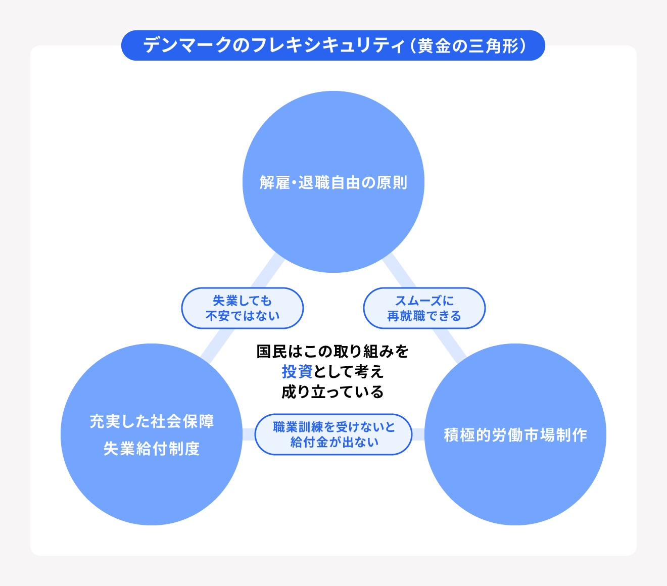 デンマークのフレキシキュリティ