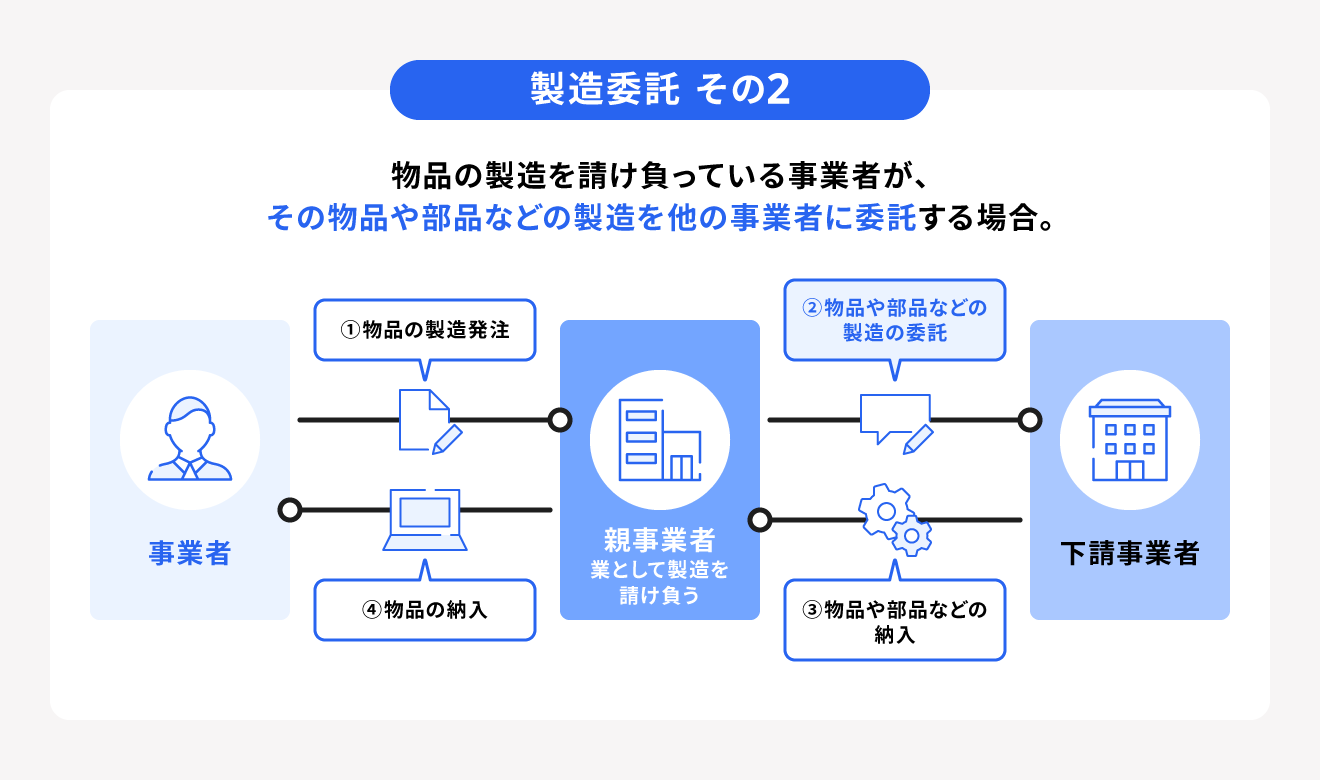 製造委託