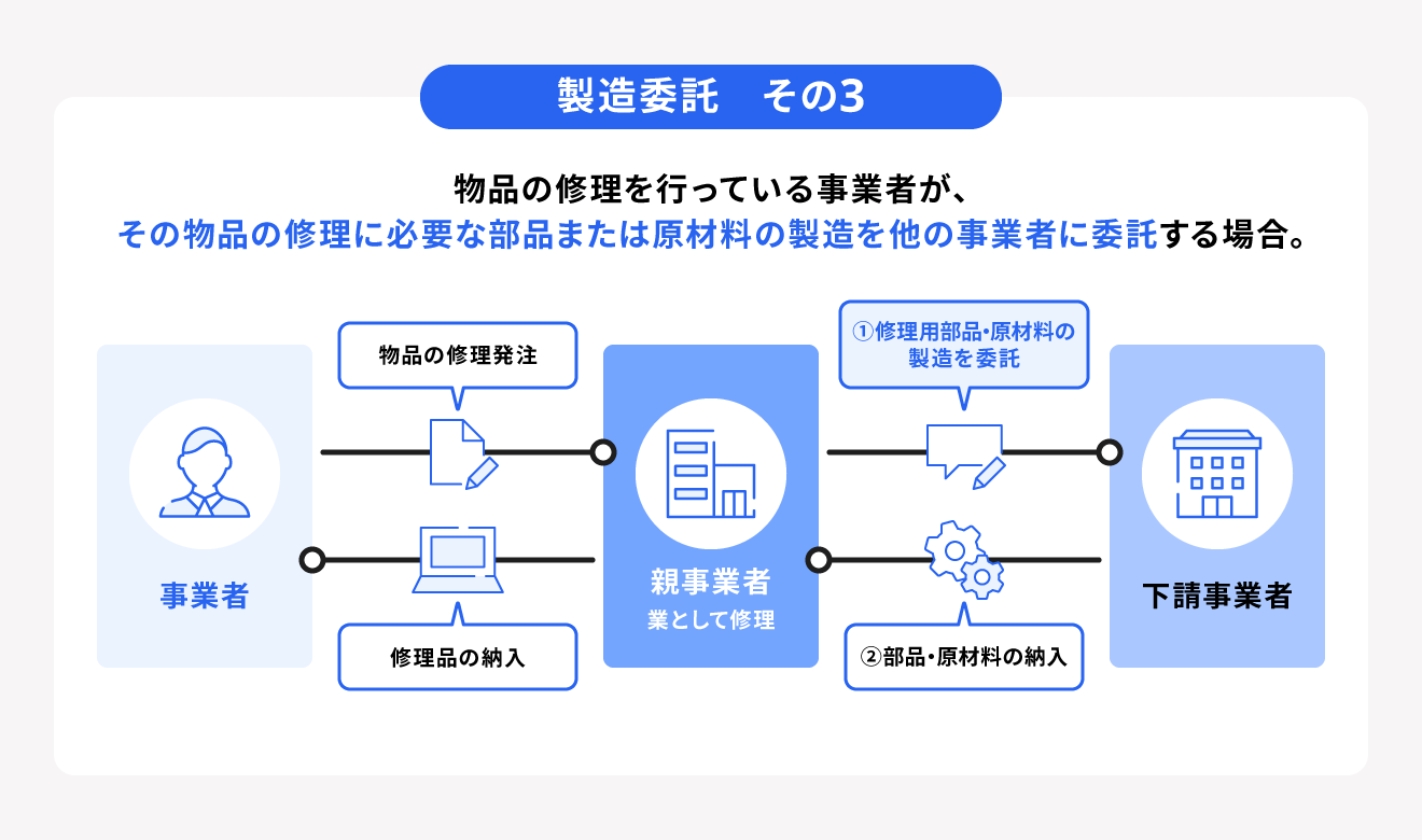 製造委託