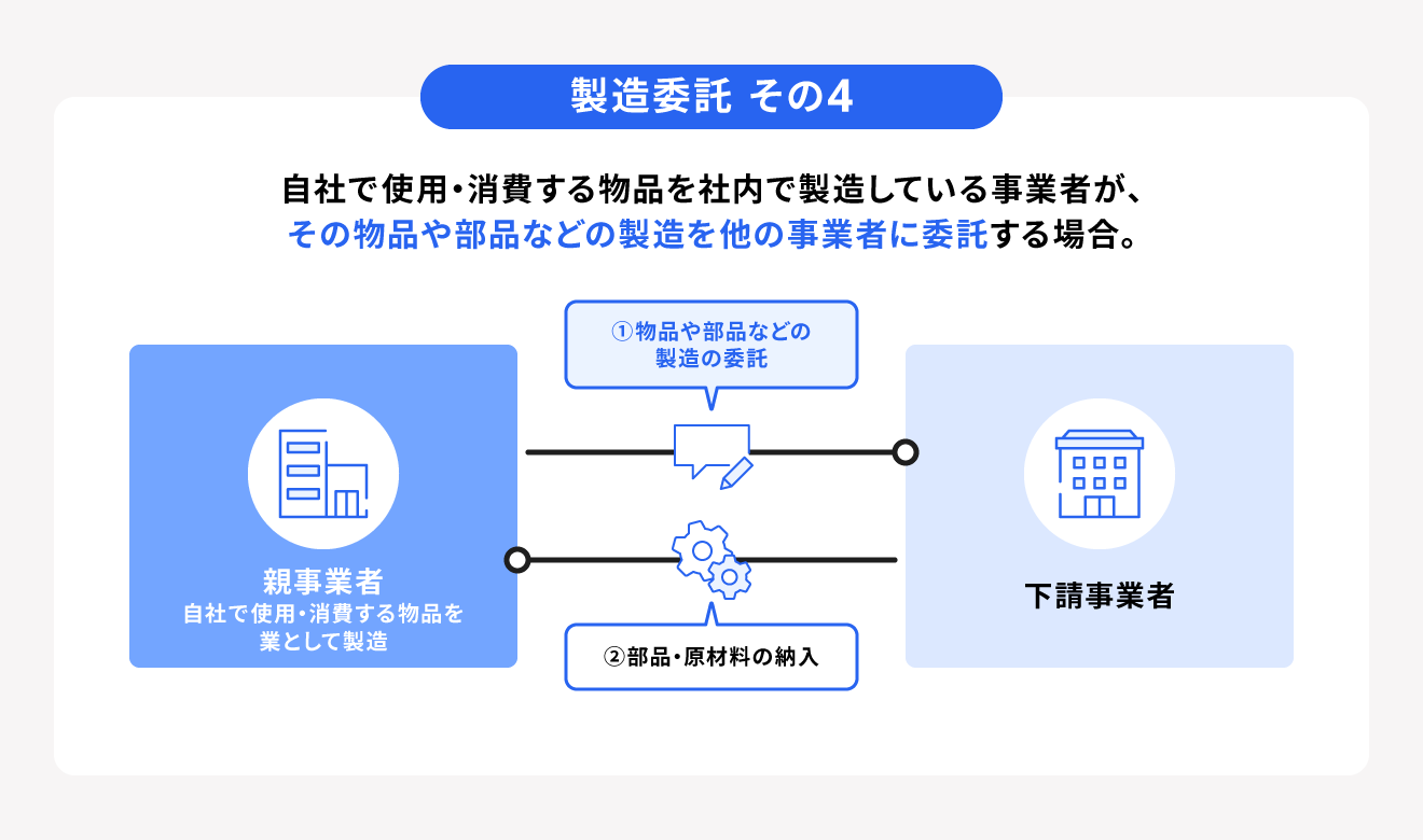 製造委託