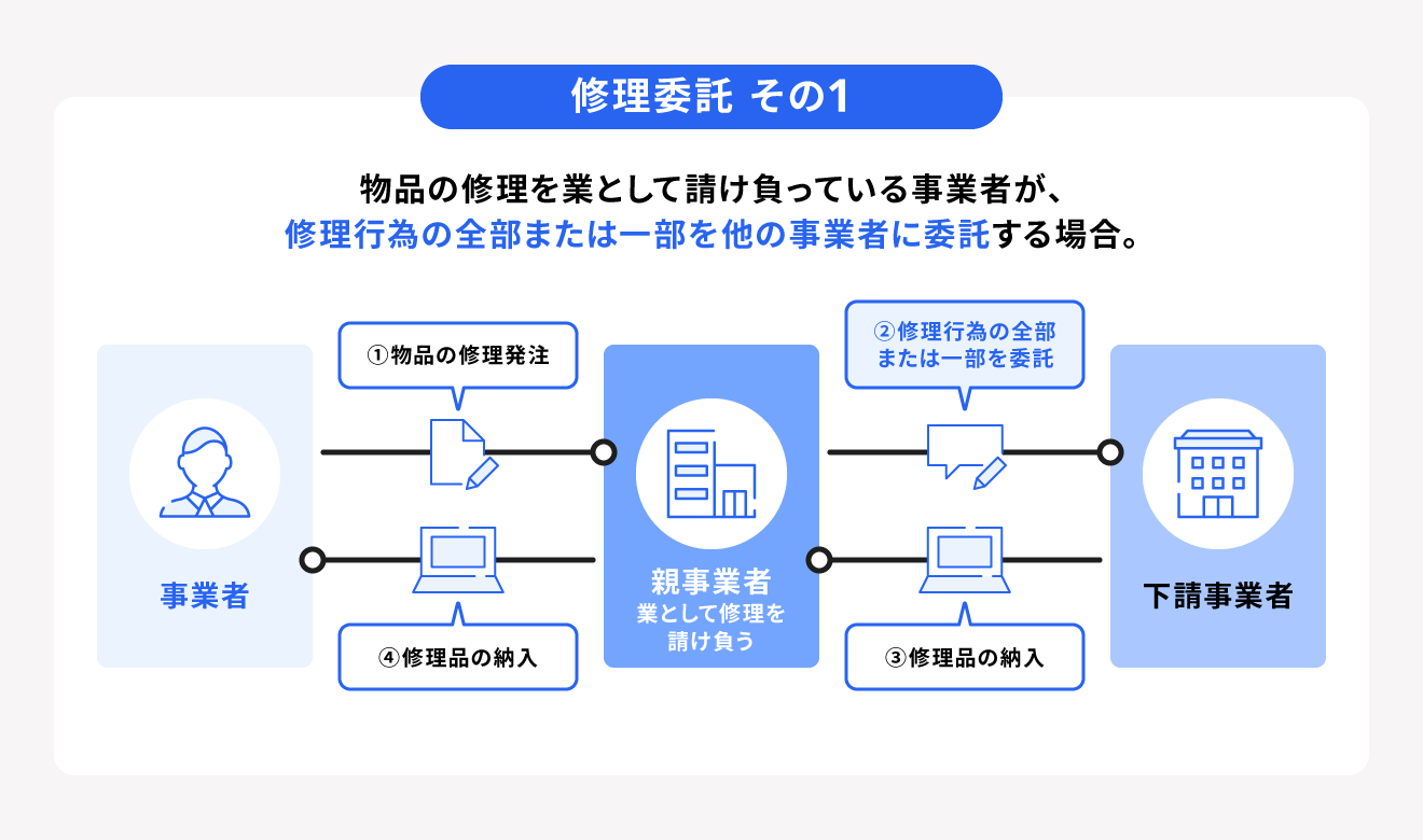 修理委託