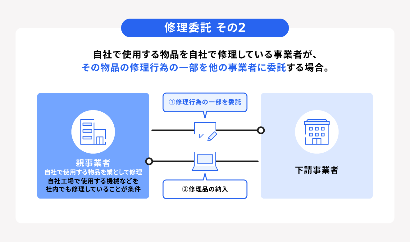 修理委託