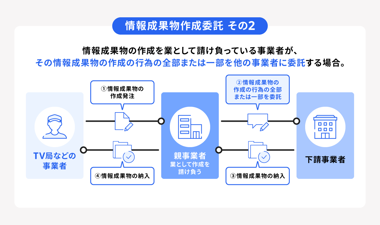 情報成果物作成委託