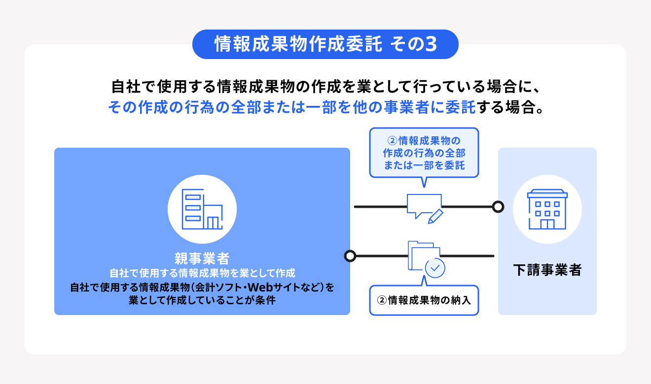 情報成果物作成委託