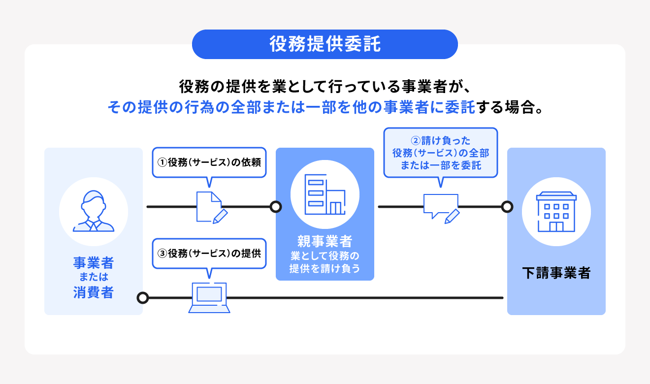 役務提供委託