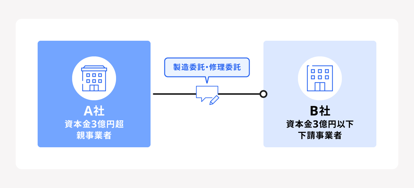 製造委託・修理委託