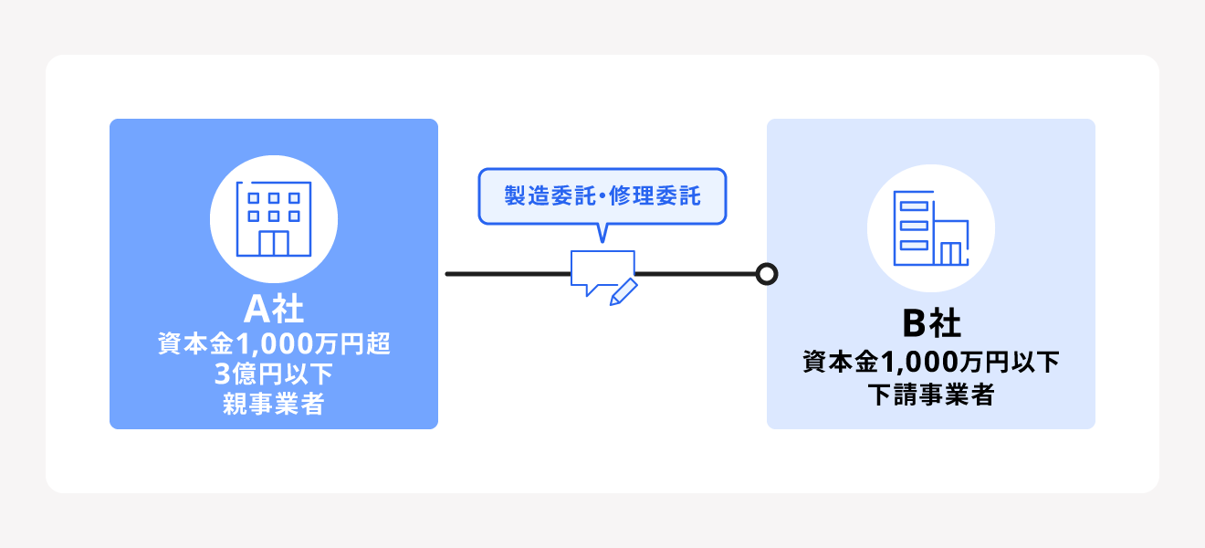 製造委託・修理委託