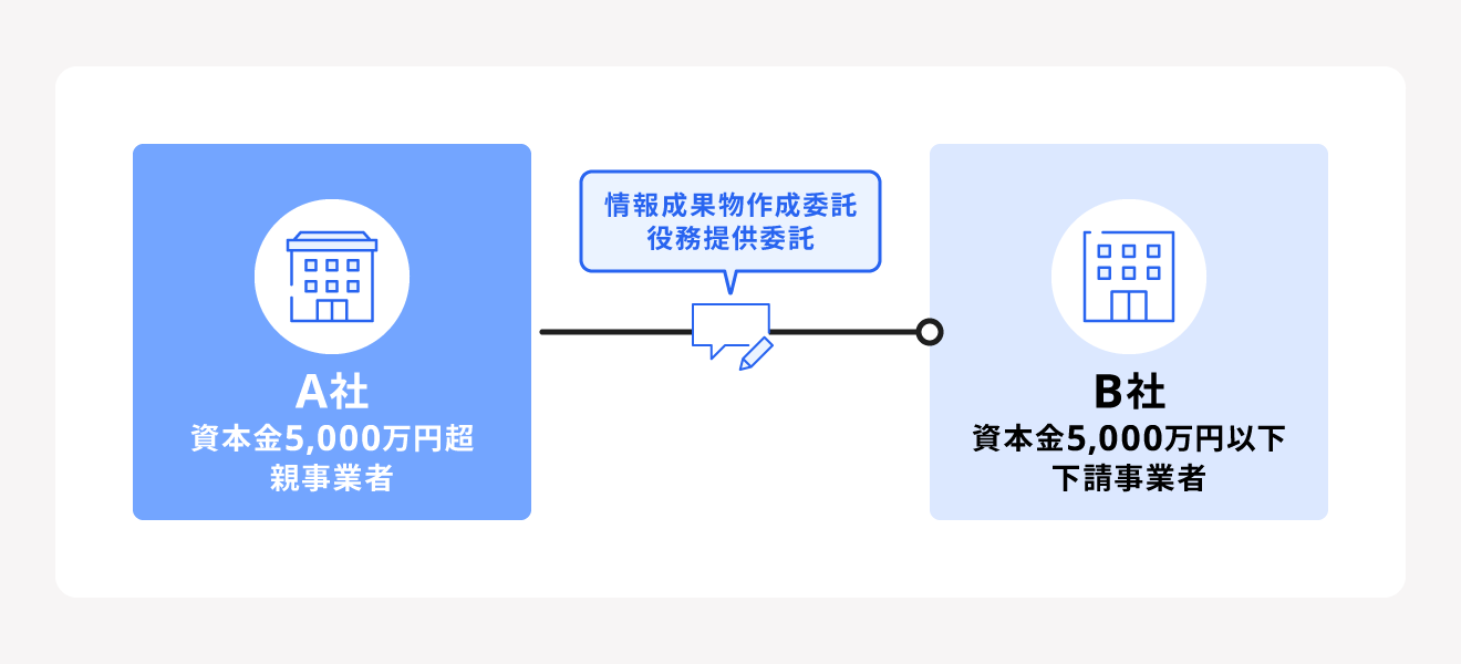 情報成果物作成委託・役務提供委託