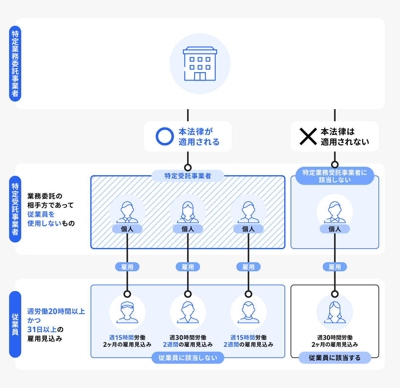 フリーランス新法の対象者