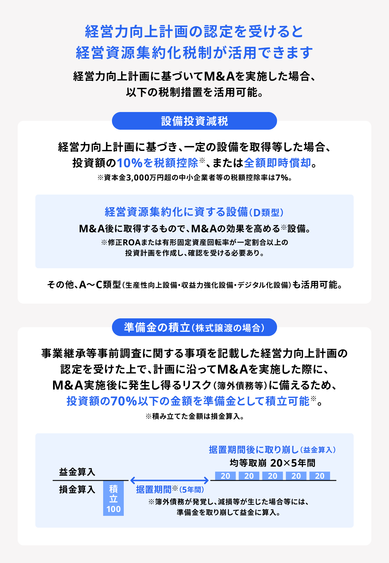 中小企業事業再編投資損失準備金制度