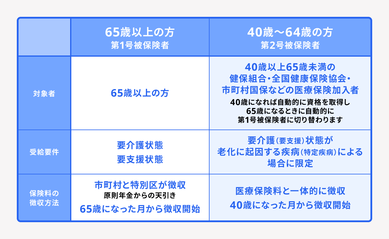 介護保険制度について（40歳になられた方へ）