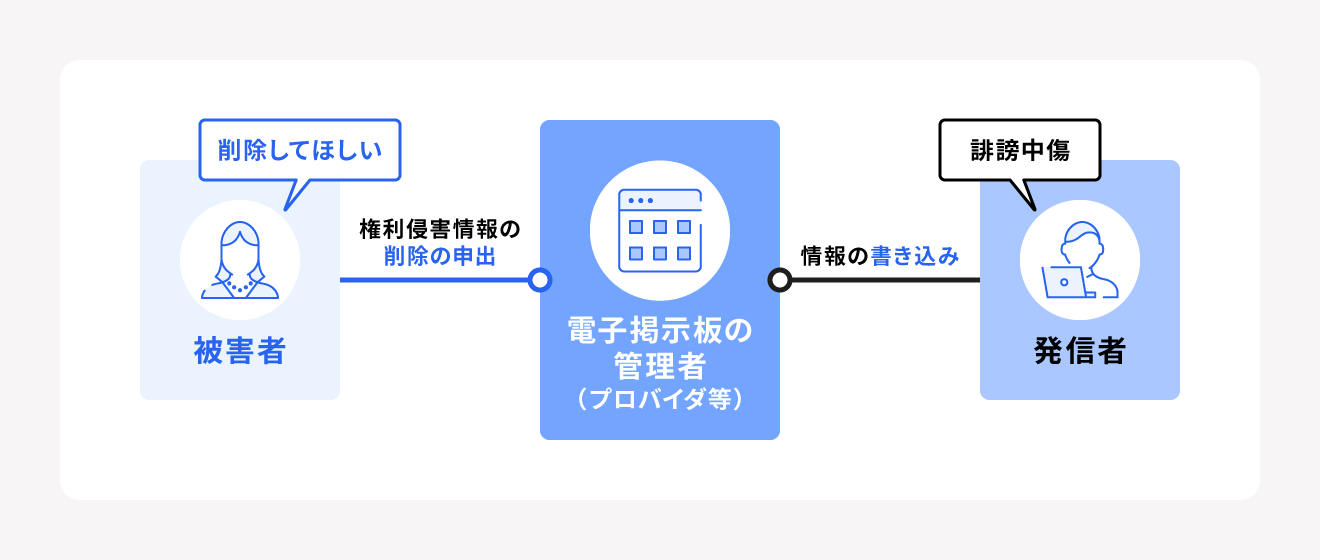 プロバイダ等の損害賠償責任の制限