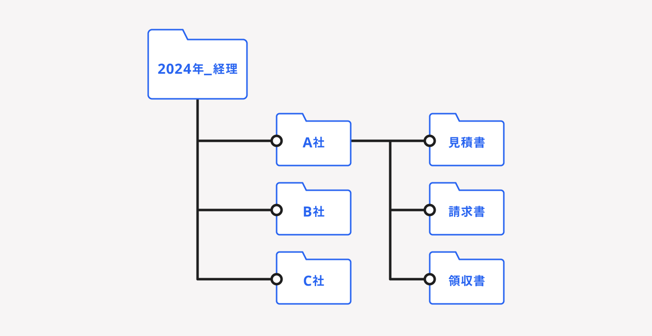 電子帳簿保存法