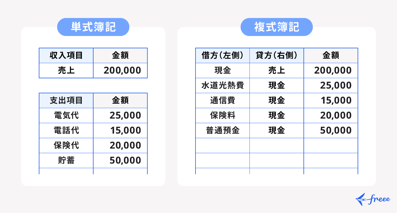 白色申告と納税