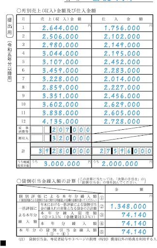 月別売上