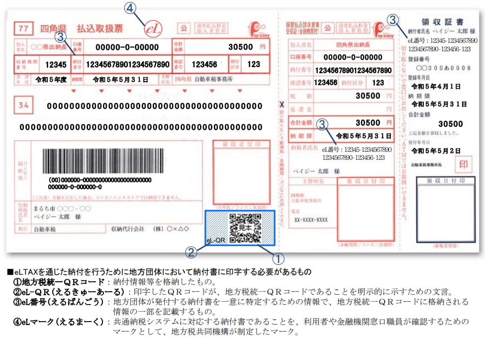 地方税統一QRコード（eL-QR）の活用による地方税の電子納付について