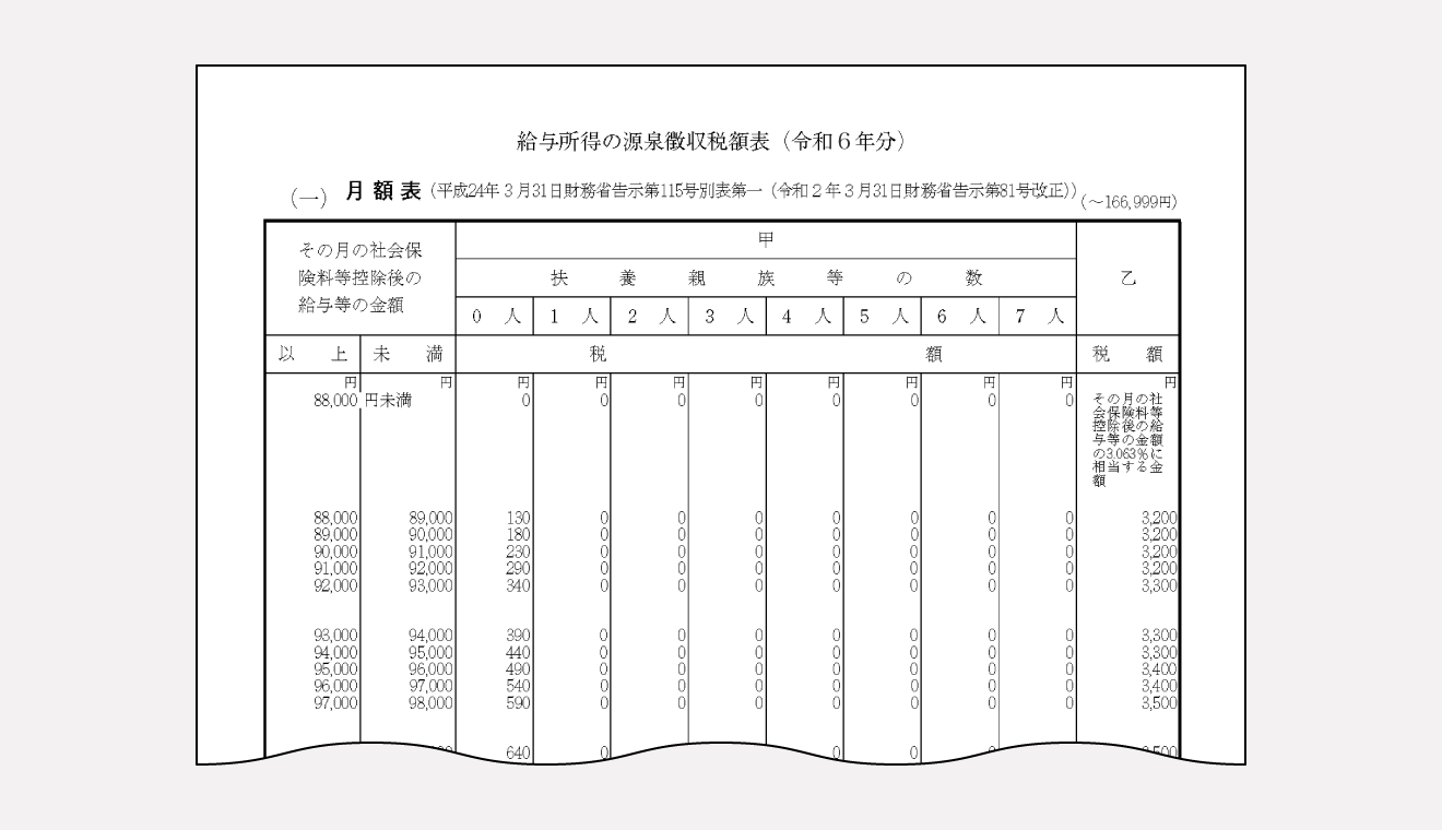 給与所得の源給与所得の源泉徴収税額表（一）