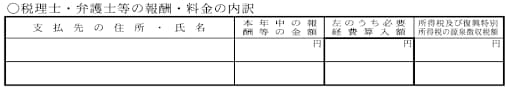 税理士・弁護士報酬・料金の内訳