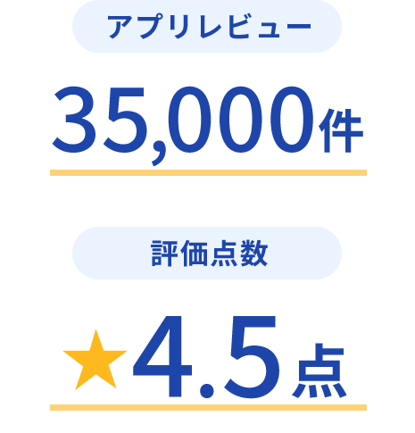 アプリレビュー35,000件 評価点数4.5点