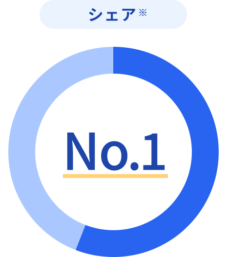 シェア※ No.1