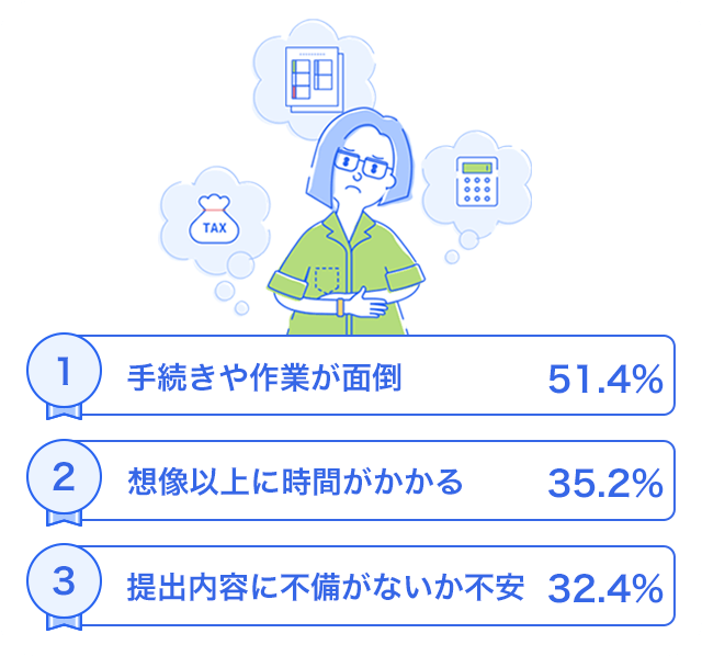 ここが不満だよ！確定申告