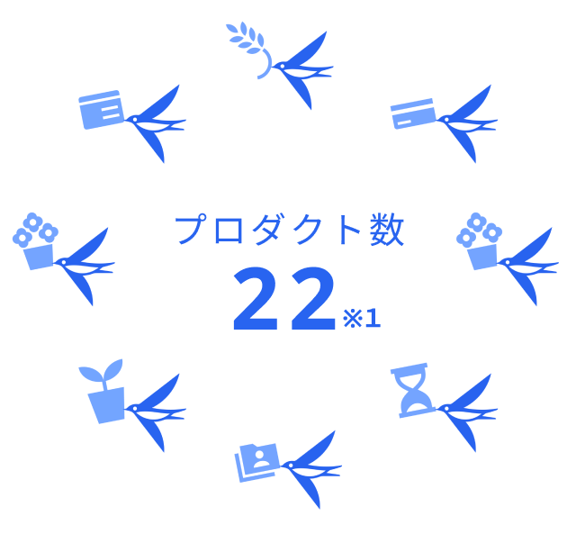 プロダクト数 22