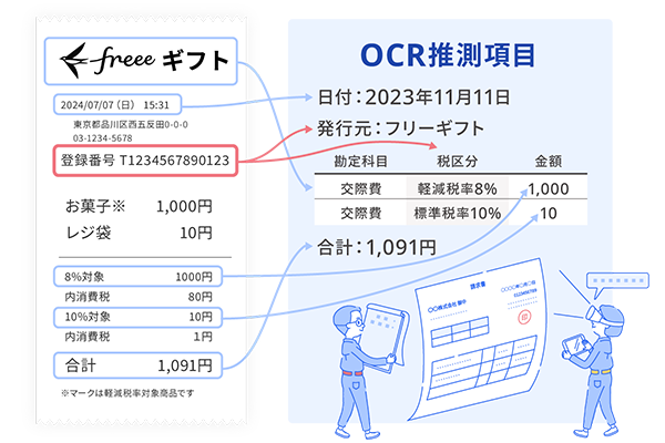 AI-OCRによるインボイス自動分類 イメージ図