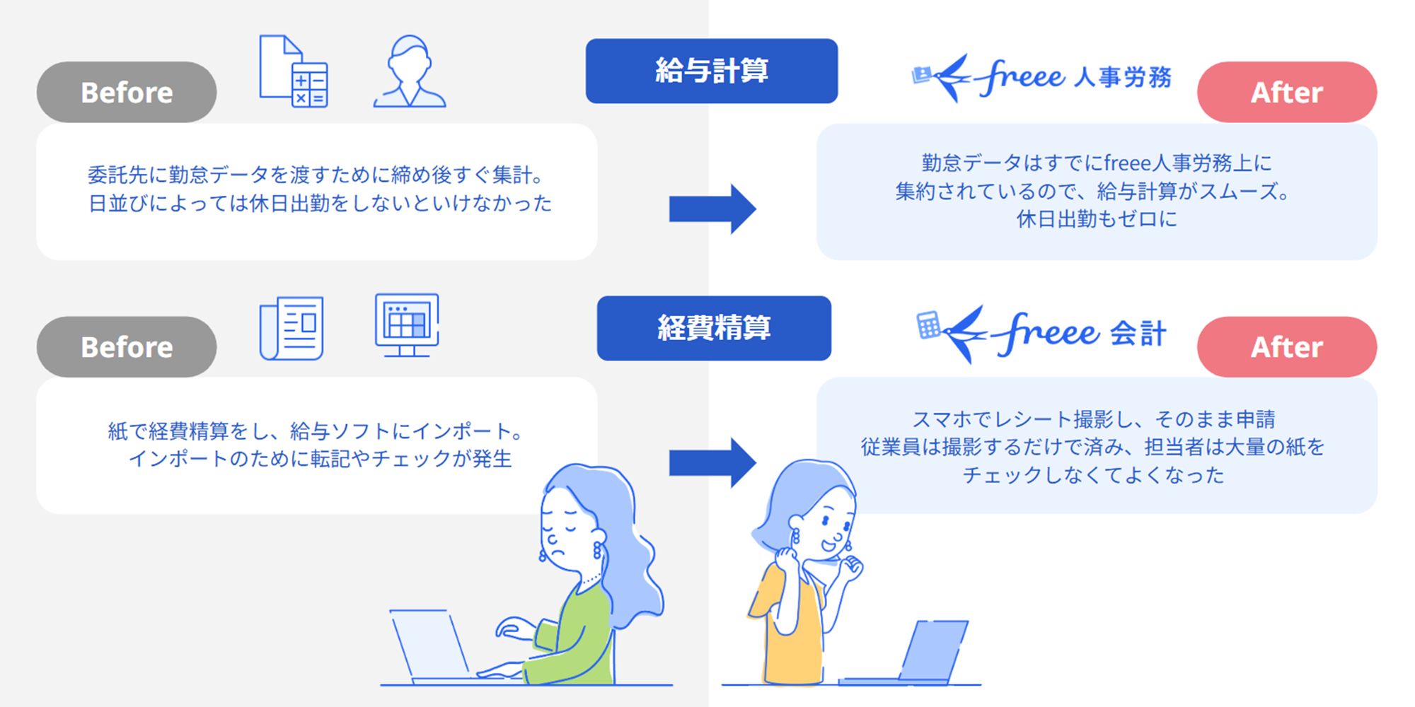 freee導入のビフォアアフター