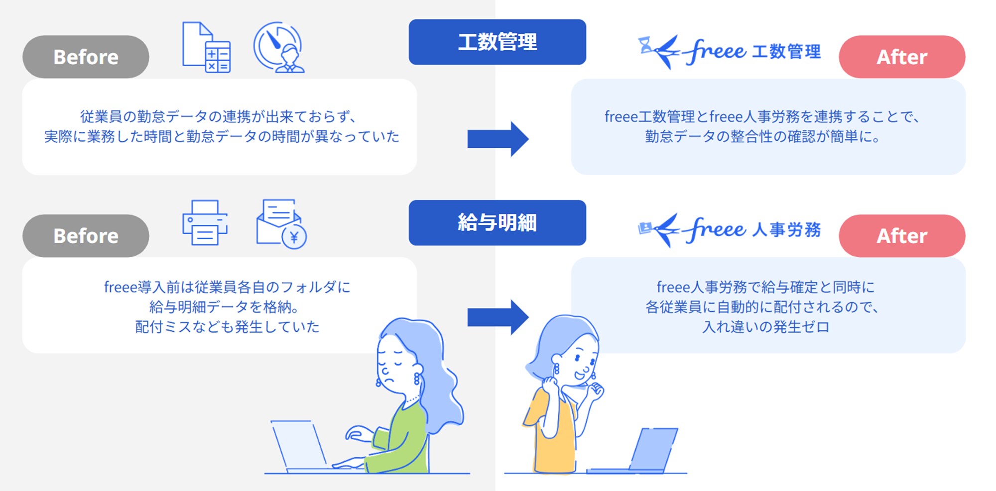 freee導入のビフォアアフター