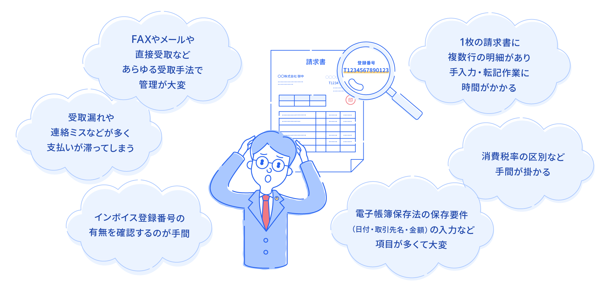 FAXやメールや直接受取などあらゆる受取手法で管理が大変。受取漏れや連絡ミスなどが多く支払いが滞ってしまう。1枚の請求書に複数行の明細があり手入力・転記作業に時間がかかる