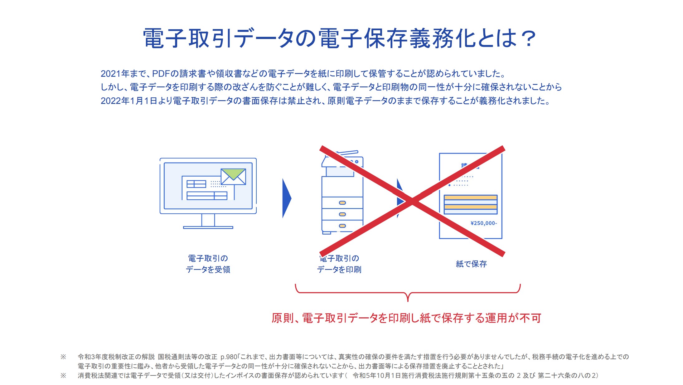 電子取引データの電子保存義務化とは？