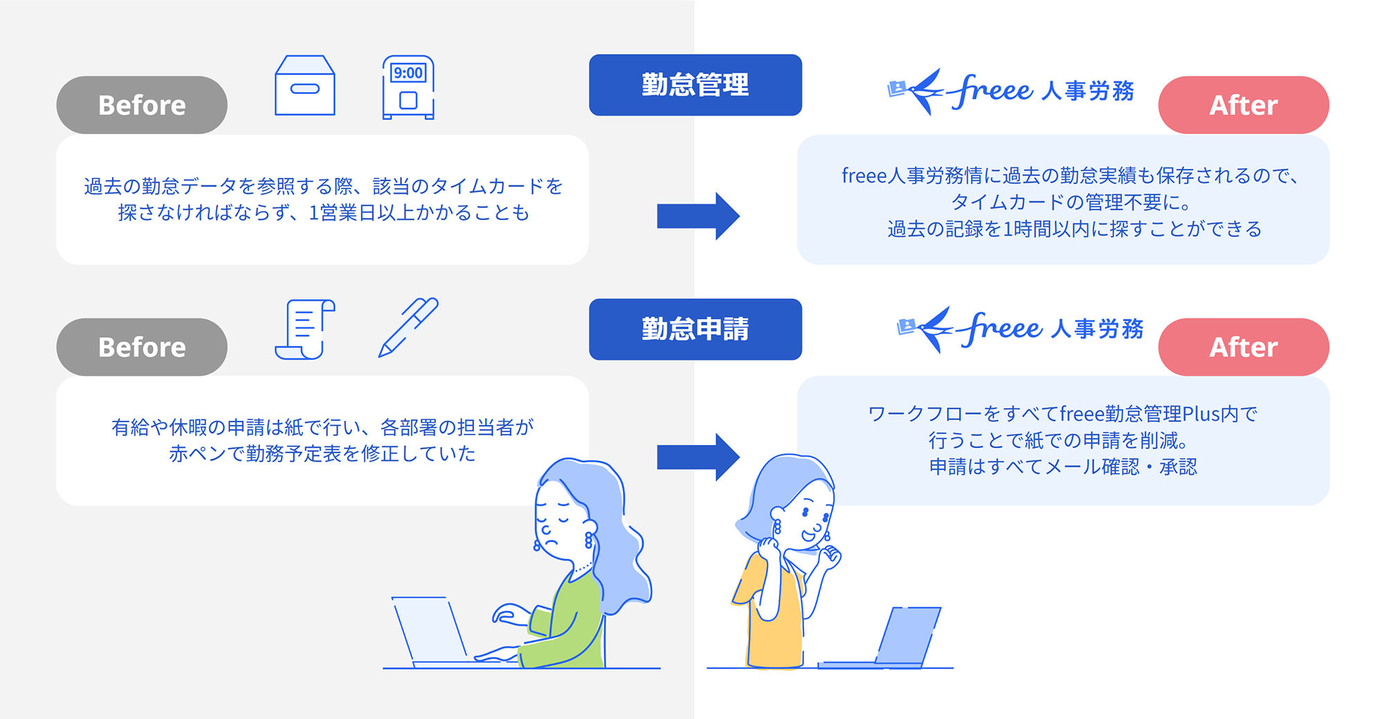 freee導入のビフォアアフター