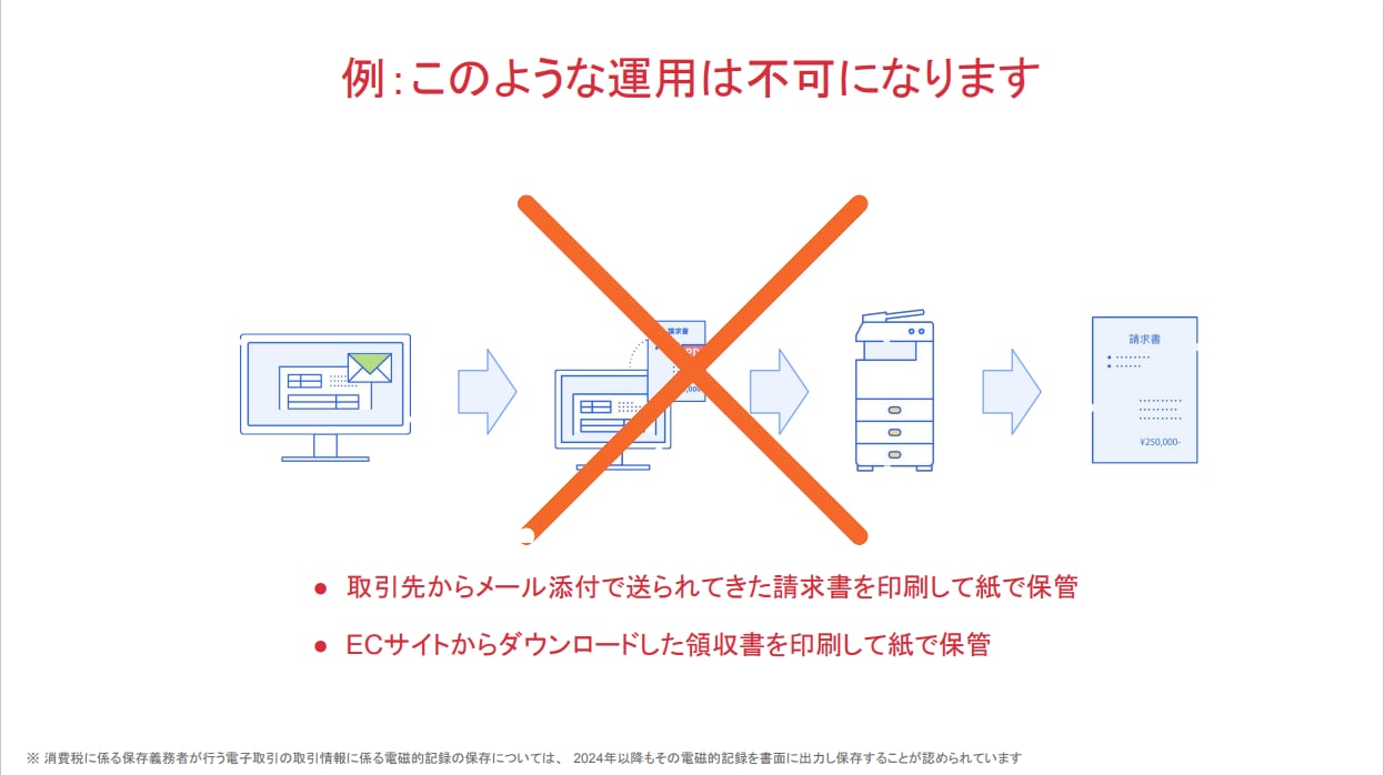 例：このような運用は不可になります