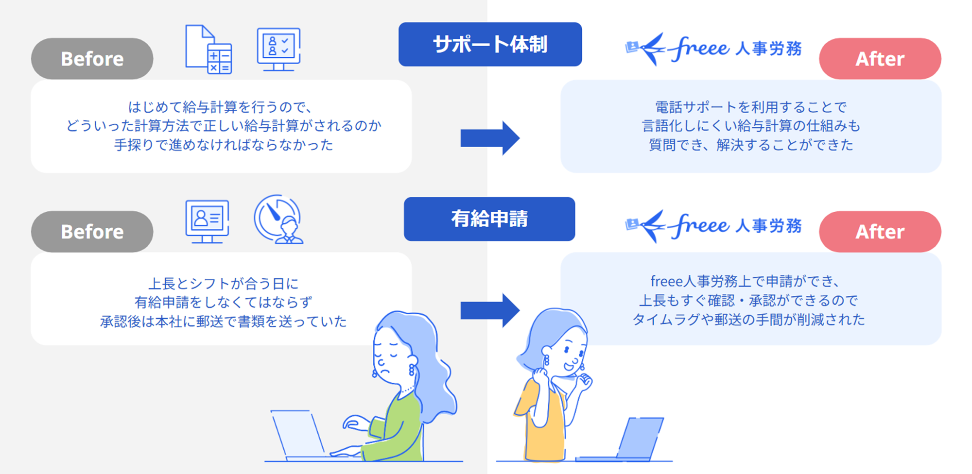 freee導入のビフォアアフター