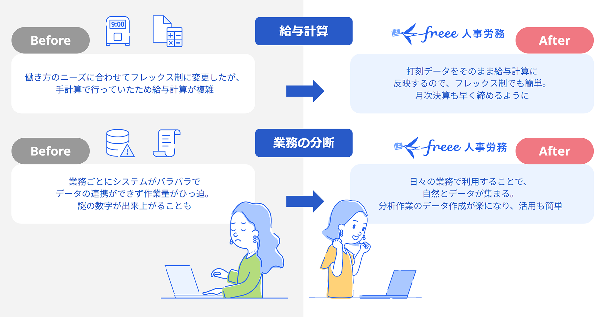 freee導入のビフォアアフター