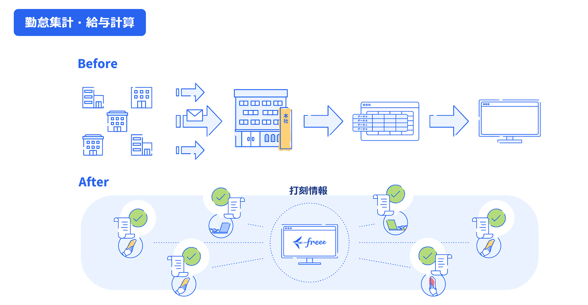 真愛会