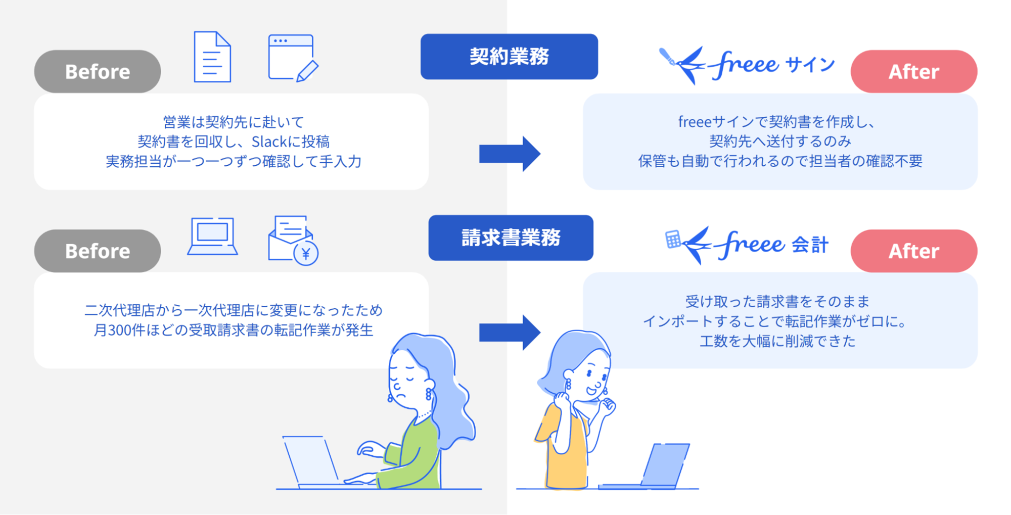 freee導入のビフォアアフター