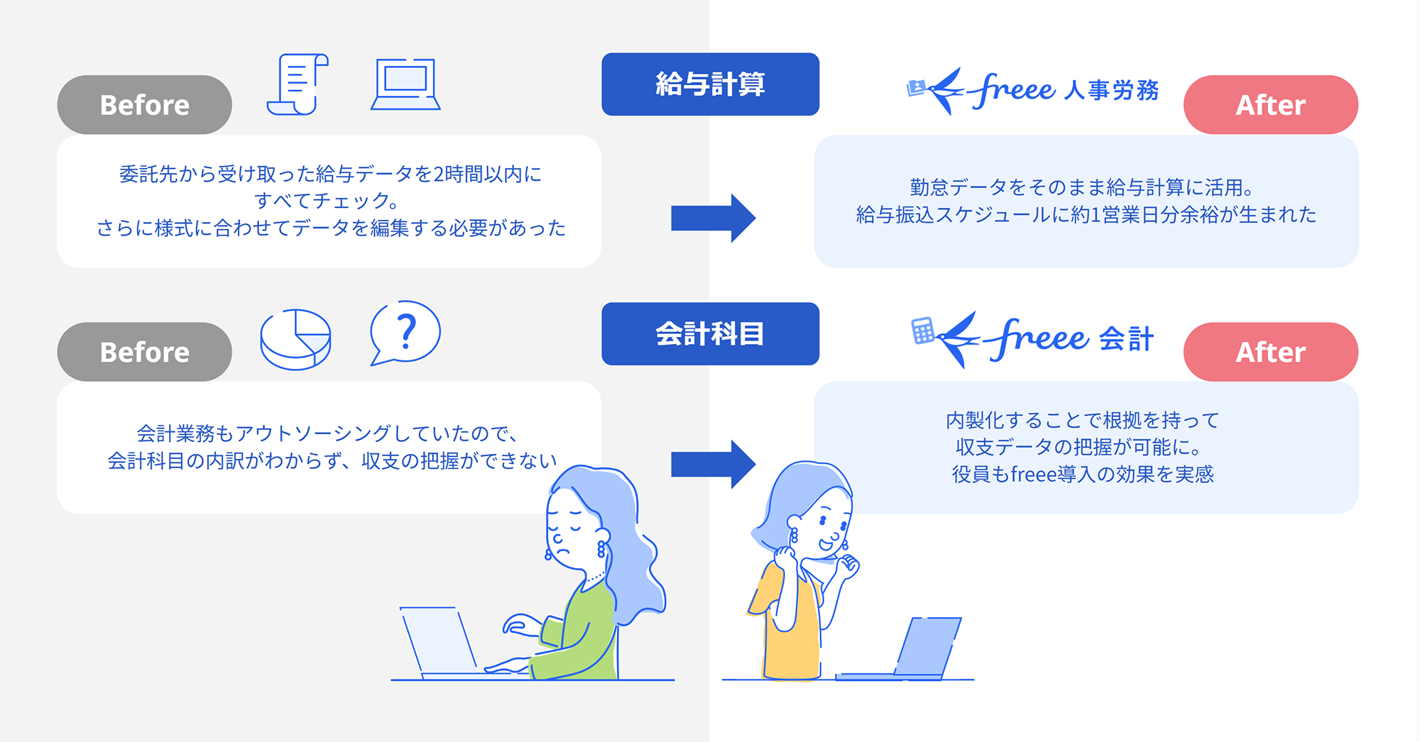 freee導入のビフォアアフター