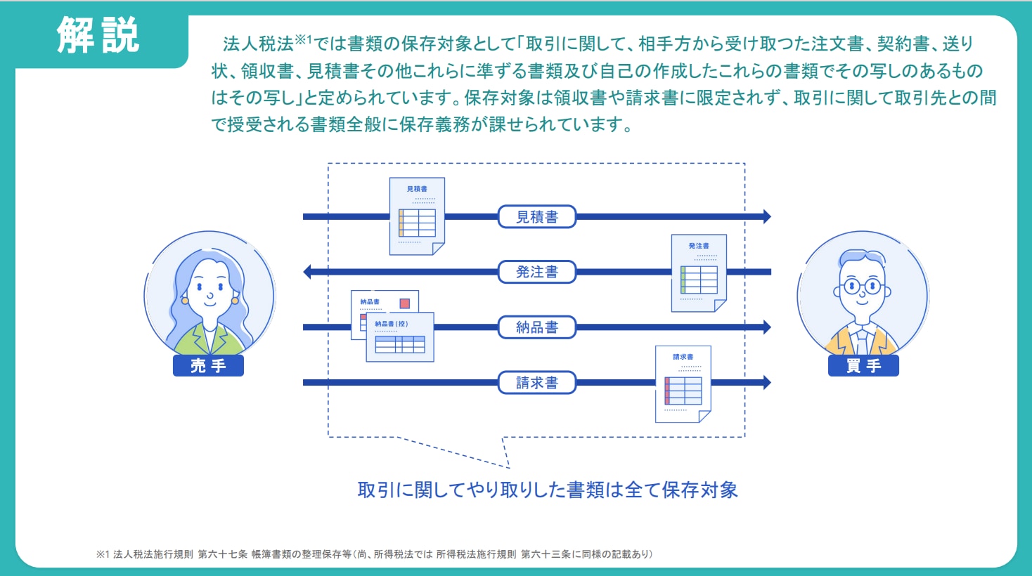 解説