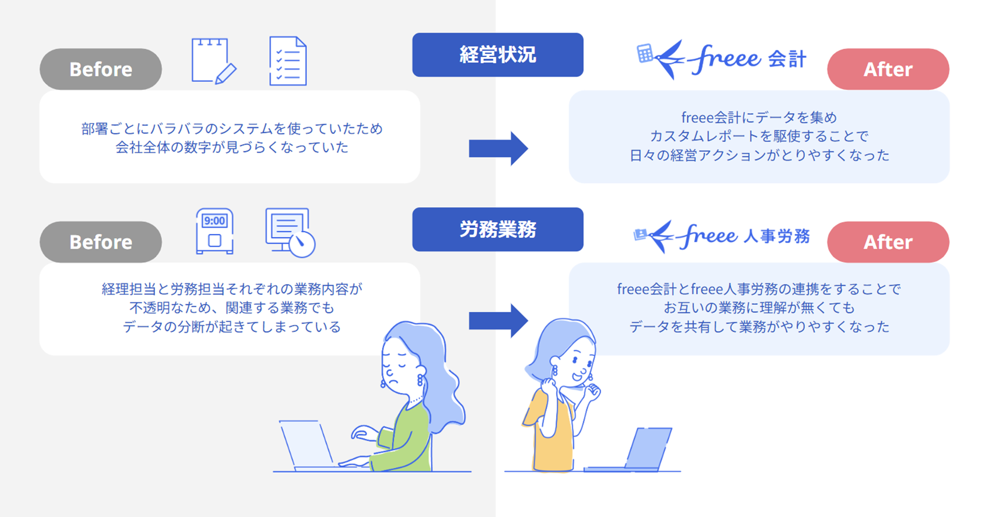 freee導入のビフォアアフター