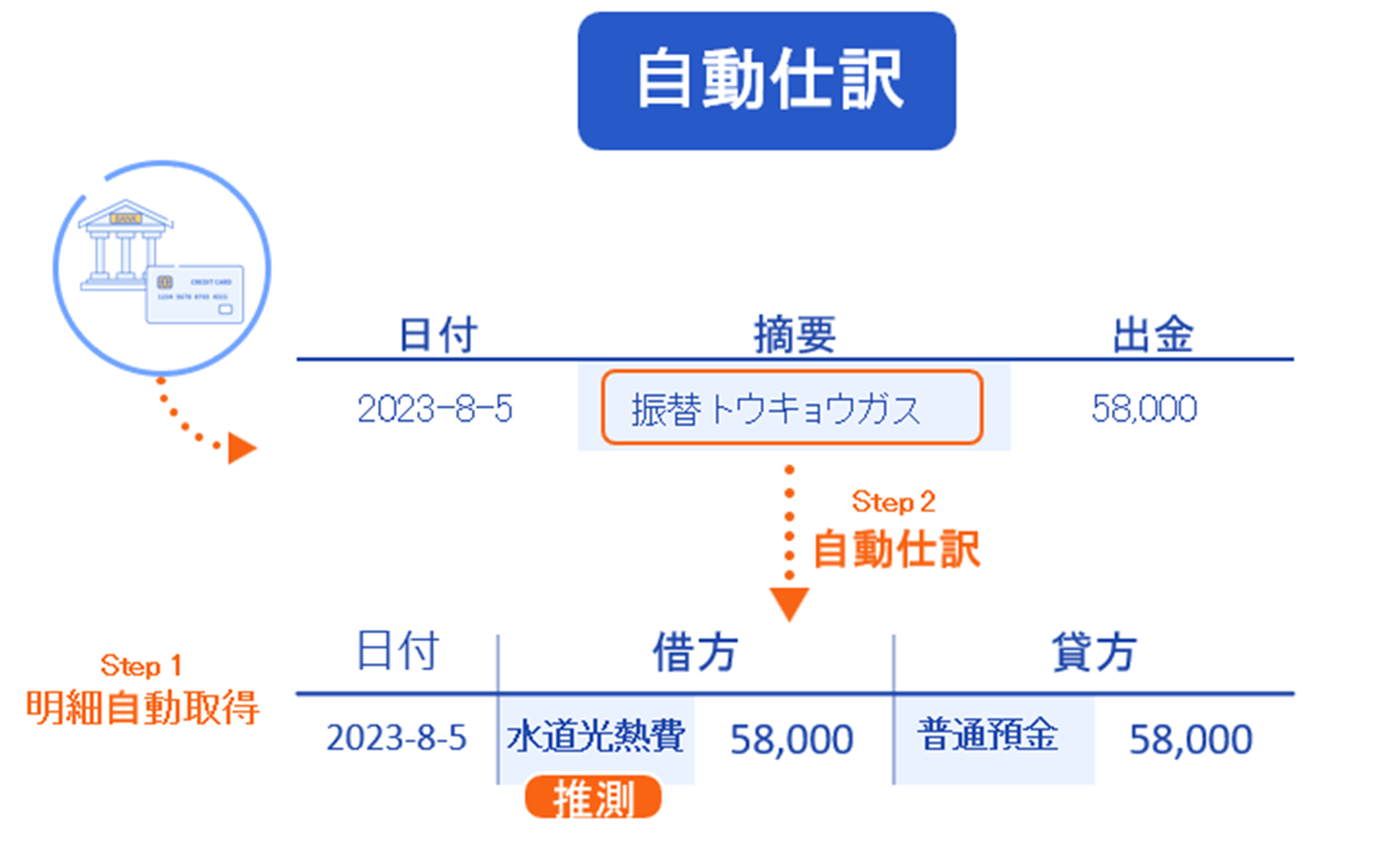 仁和会