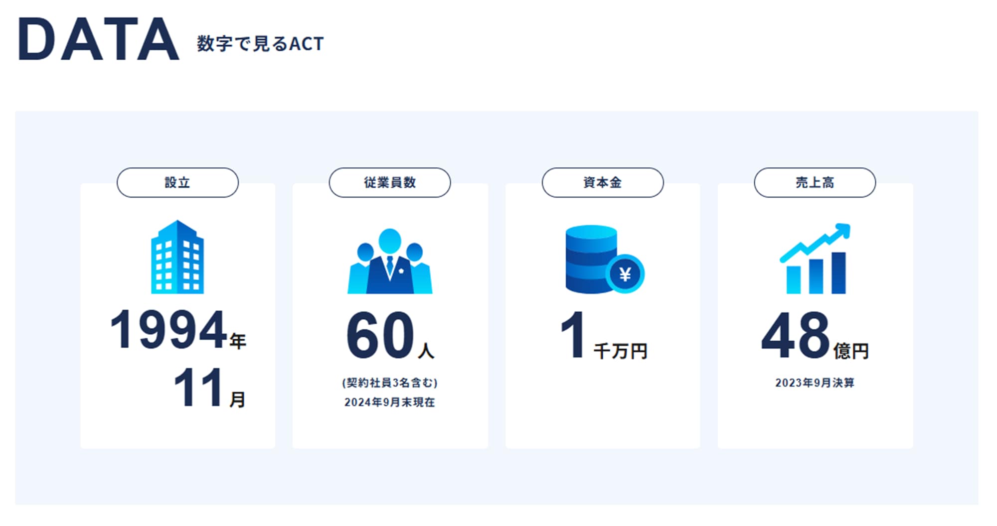 DATA 数字で見るACT