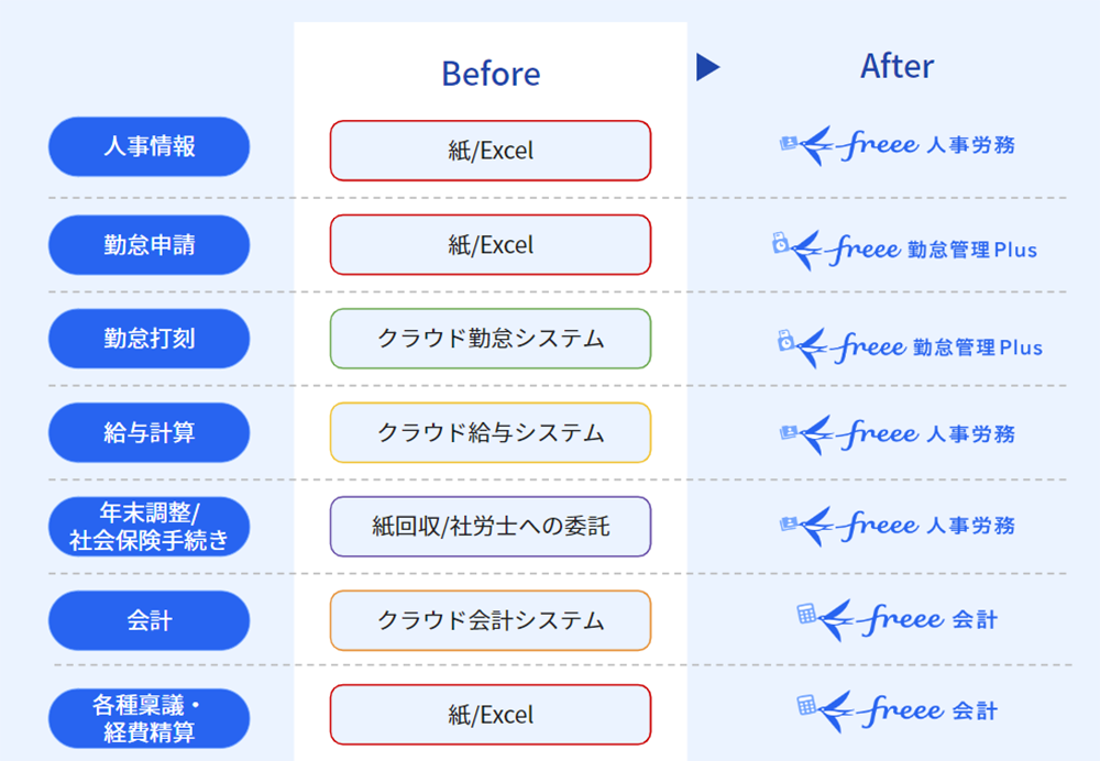 システムbefore/afterイメージ