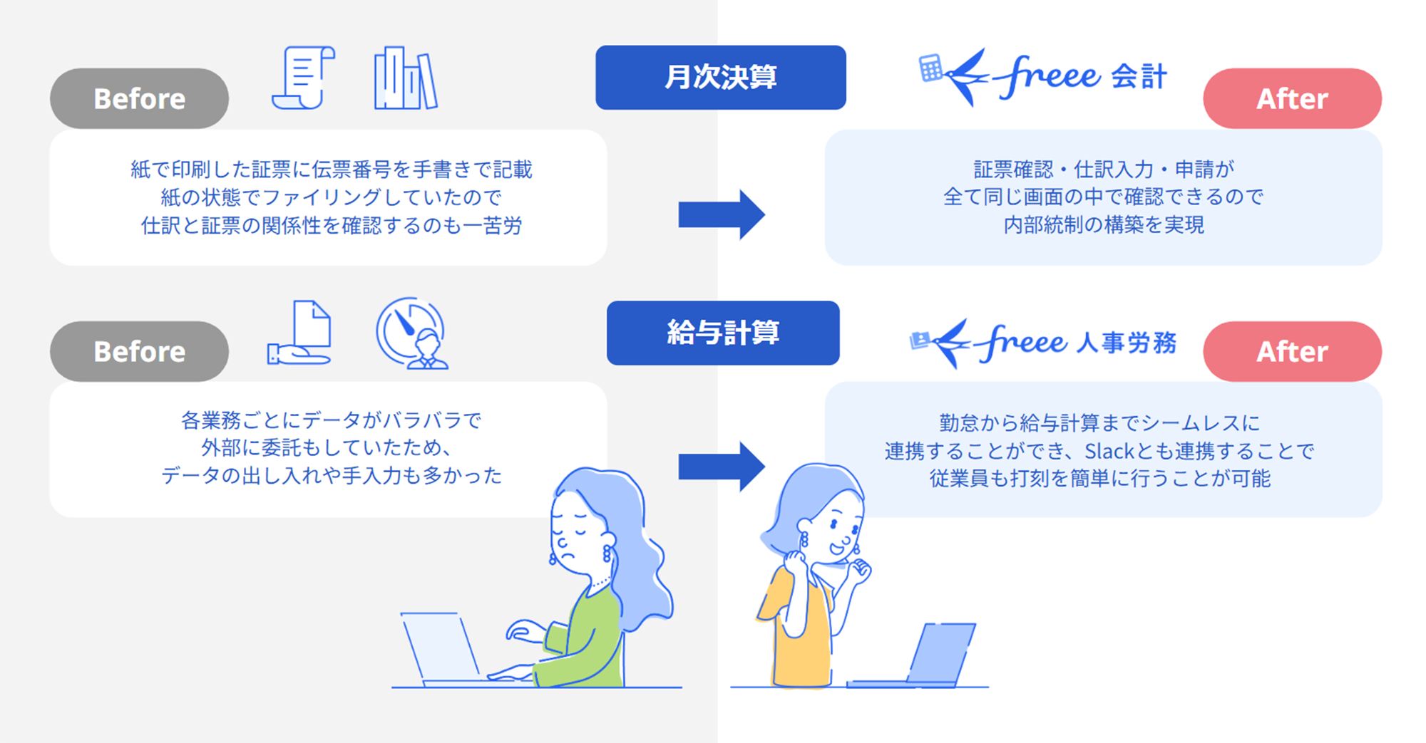 freee導入のビフォアアフター